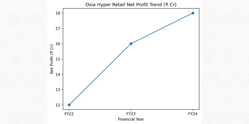 Hyper Retail Ltd.